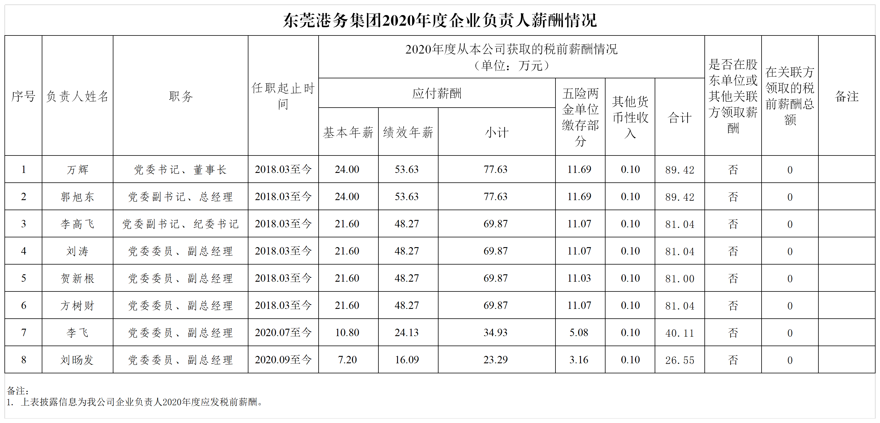 信息公開
