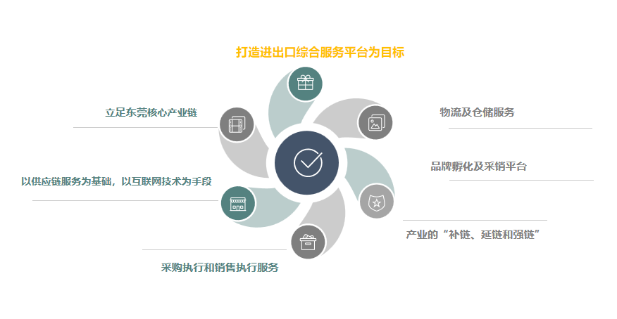 供應(yīng)鏈管理業(yè)務(wù).png